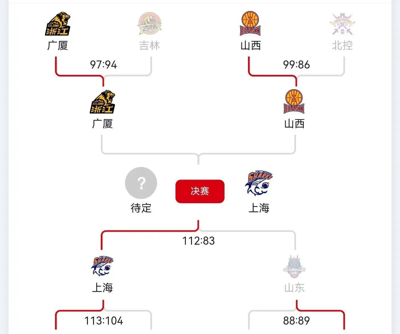 关于NBA总决赛赛程吃紧，广厦男篮国际比赛日完成体检，震撼外界，年轻球员得到机会的信息-ayx
