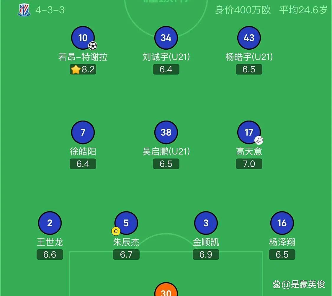 包含亚冠今晚再迎强敌,罗马回应争议,主帅态度——悬念犹存,轮换策略成焦点的词条-爱游戏平台